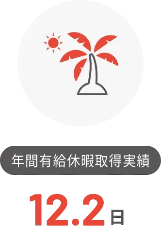 年間有給休暇取得実績 11.8日