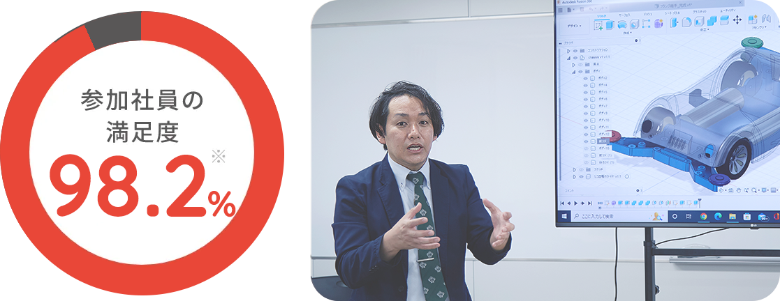 機電研修イメージ 参加社員の満足度98.2%