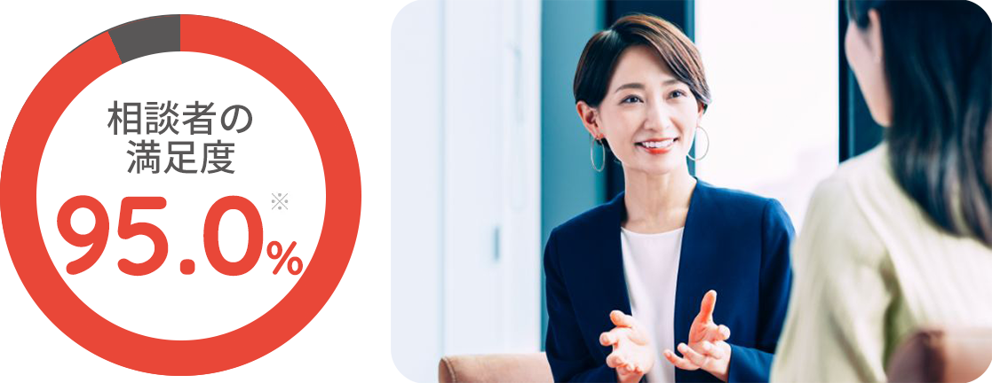 キャリアコンサルティングイメージ写真　相談者の満足度95%