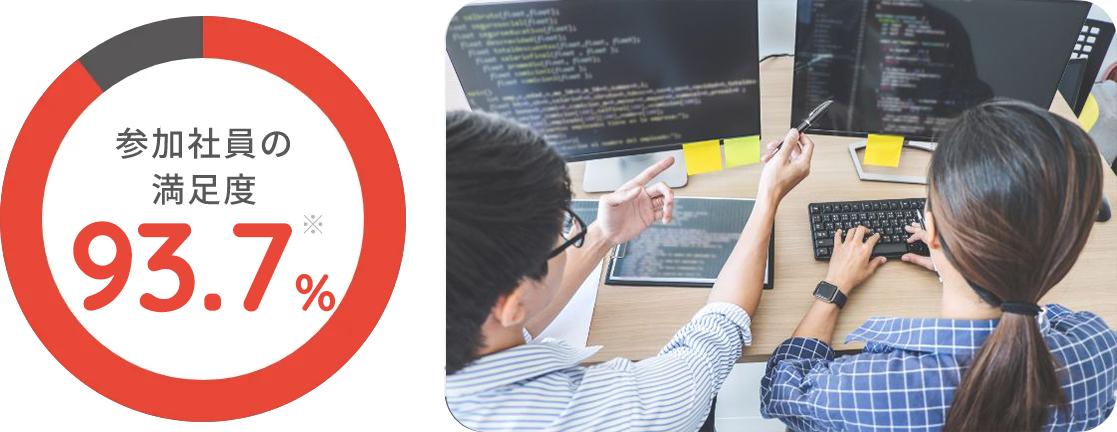 ものづくり社内研修プログラム イメージ写真